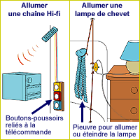 Illustration article Papas Bricoleurs : Téléphoner, allumer une lampe ou une chaîne hi-fi seul