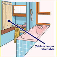 Illustration article Papas Bricoleurs : Salle de bains aménagée