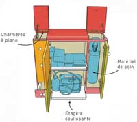 Illustration article Papas Bricoleurs : Meubles pour matériel médical (1er prix)