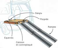 Papas Bricoleurs : Porte rampe universel (2ème prix)