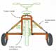 Illustration article Papas Bricoleurs : Stabilisateurs de vélo