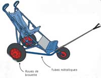 Illustration article Papas Bricoleurs : Poussette tout terrain 