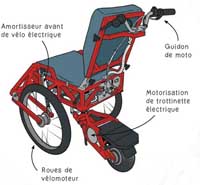 Papas Bricoleurs : Poussette électrique tout chemin