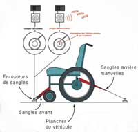 Papas Bricoleurs : Buzzer* déverrouillage des sangles