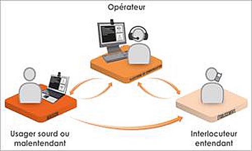 Illustration article Handiservices : Generali a décidé... d'assurer !