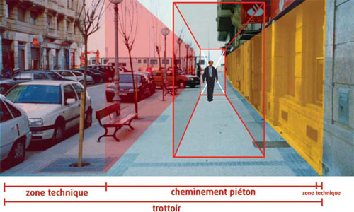 Mobilier urbain : de nouvelles règles anticollision !