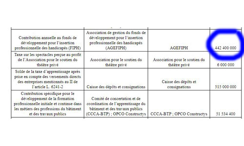 111 millions € de moins pour l'Agefiph : pas d'inquiétude?