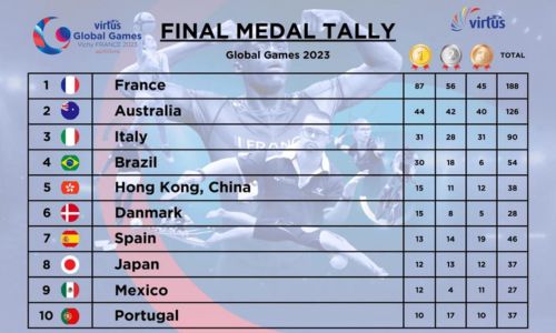 Illustration article 6e Virtus global games 2023 : la France termine 1ère 