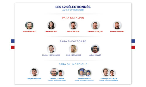 Illustration article  Jeux para 2018 : les 12 + 3 Français sélectionnés