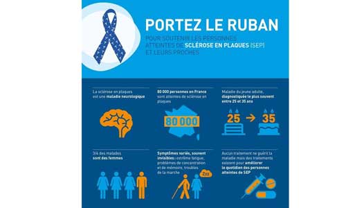 Illustration article 28 mai : la sclérose en plaques voit la vie en bleu