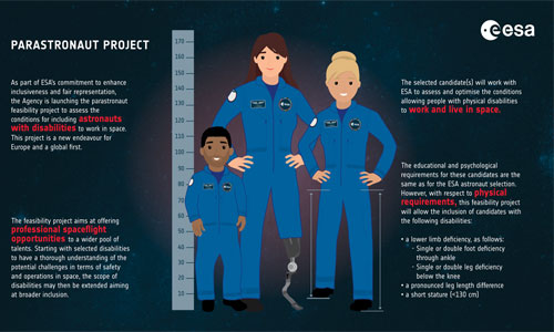 Illustration article Parastronautes bientôt dans l'espace : qui peut postuler? 