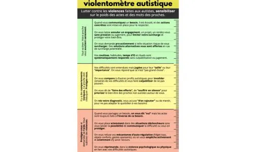 Le violentomètre divisé en 3 parties : verte, jaune, rouge.