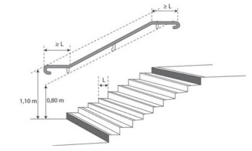 Illustration article Barres d'appui : choix, utilisations et bonnes pratiques