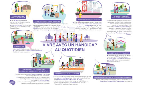 Illustration article Comité du handicap 2016 : les 90 mesures en détail