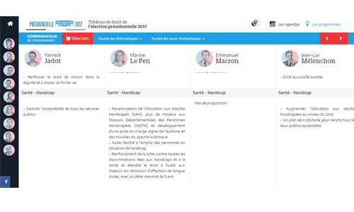 Illustration article Candidats présidentielle : leur programme handicap ? 