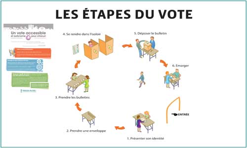Illustration article Un guide du vote accessible pour " flécher " le scrutin