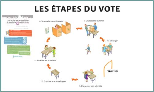 Un guide du vote accessible pour " flécher " le scrutin