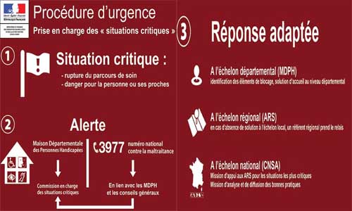 Illustration article Handicap : un dispositif d'urgence pour cas critiques ?