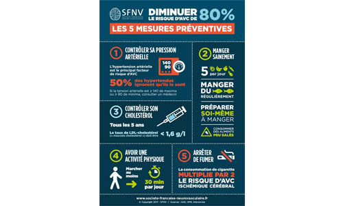 Illustration article Journée mondiale de l'AVC : comment réduire les risques ?