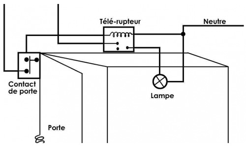 Illustration article Papas Bricoleurs : Interrupteur automatique