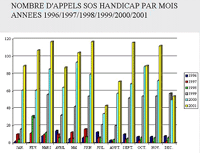 SOS HANDICAP au service des professionnels