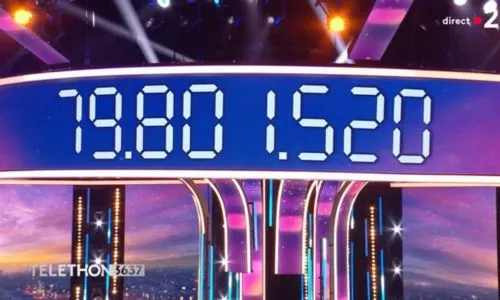 Le compteur du Téléthon affichant 79 801 520 (euros).