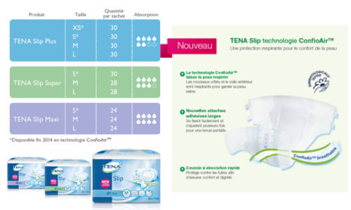 Tena a développé pour vous la technologie ConfioAir™