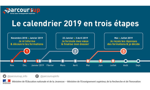 Illustration article Nouvelle version de Parcoursup 2019 : quoi de neuf ? 