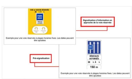 Exemple de panneaux fixes indiquant les voies olympiques sur les routes.