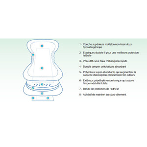 Image Protections urinaires Lady